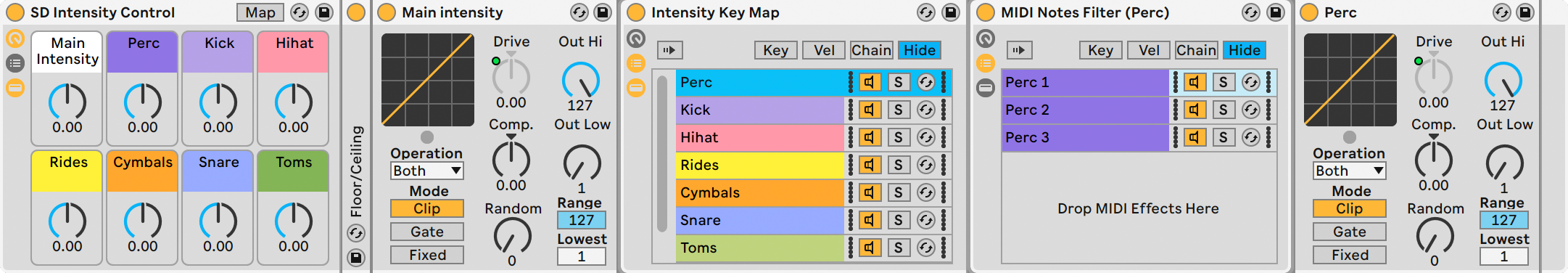 Intensity Control's internal devices