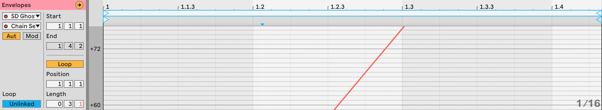 Unlinked envelope demonstration